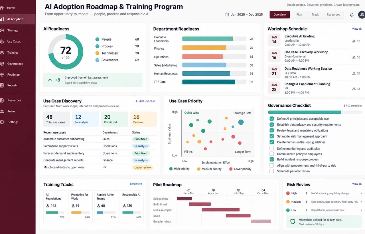 AI Adoption Roadmap & Training Program capability showcase by Elite Web Technologies