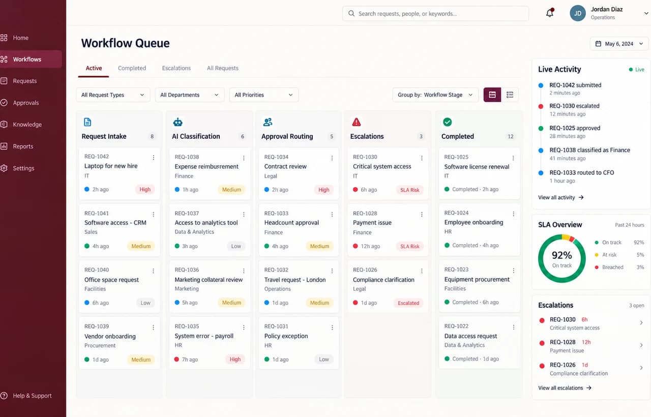 AI Workflow Automation Command Center capability showcase by Elite Web Technologies