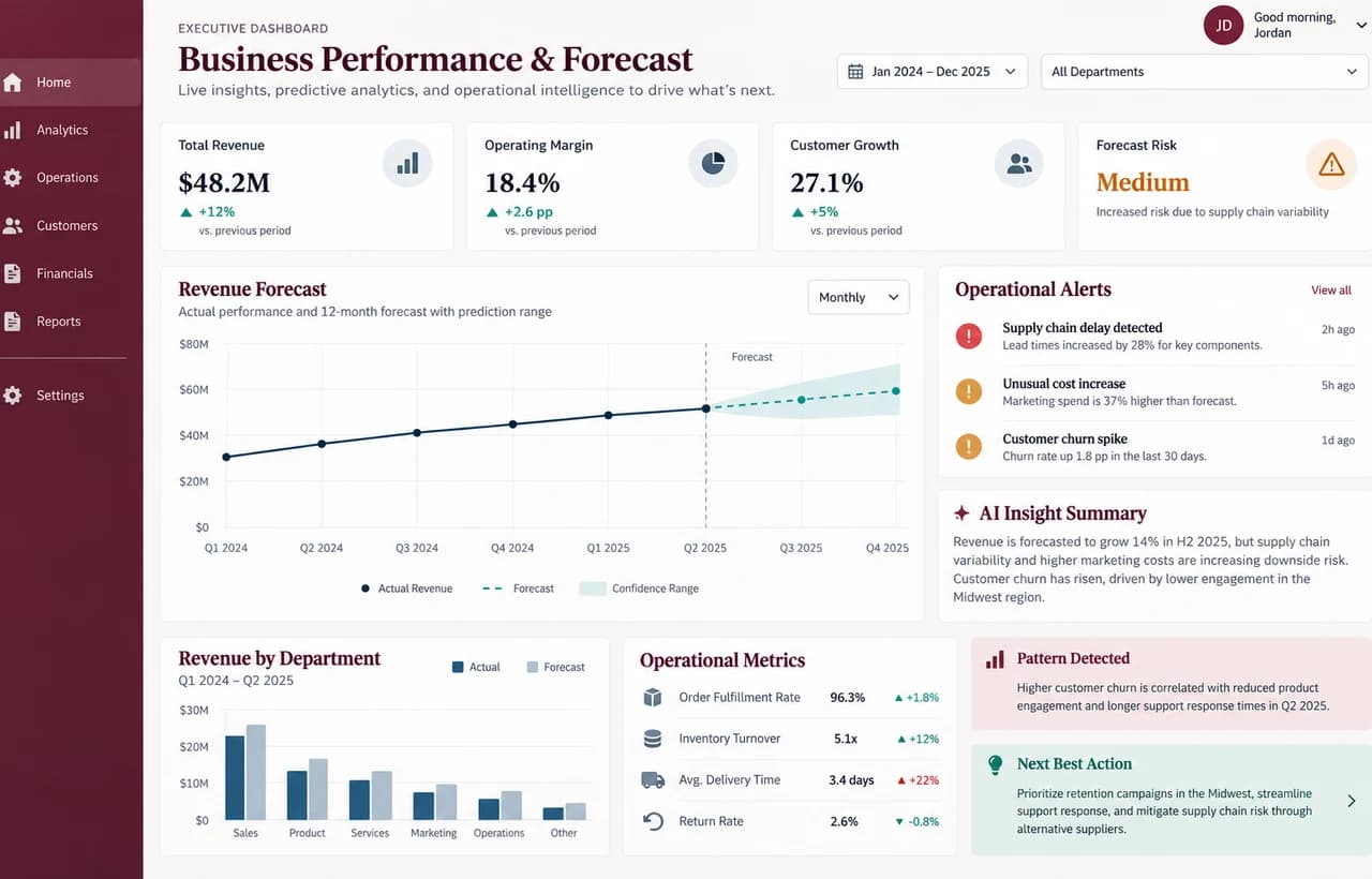 Predictive Business Intelligence Dashboard capability showcase by Elite Web Technologies